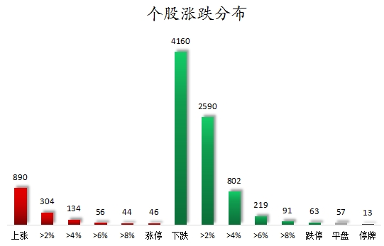 个股涨跌分布.png