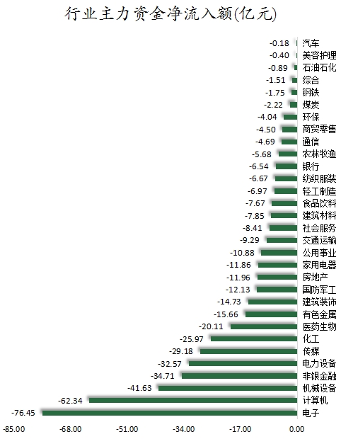 行业主力资金净流入额.png