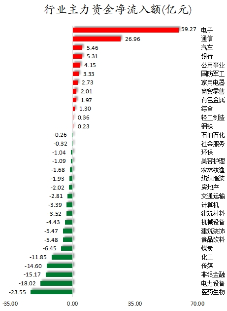 行业主力资金净流入额.png