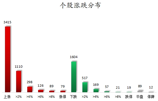 個股漲跌分布.png