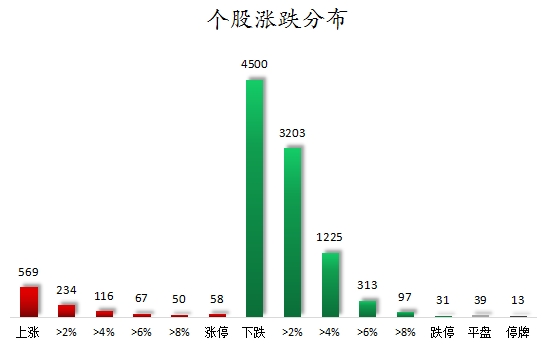 個股漲跌分布.png