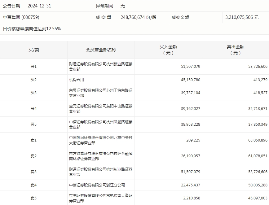 数据复盘丨191股被主力资金净卖出超亿元 龙虎榜机构抢筹10股