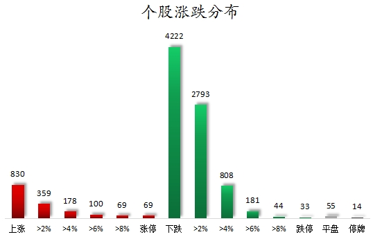 個股漲跌分布.png