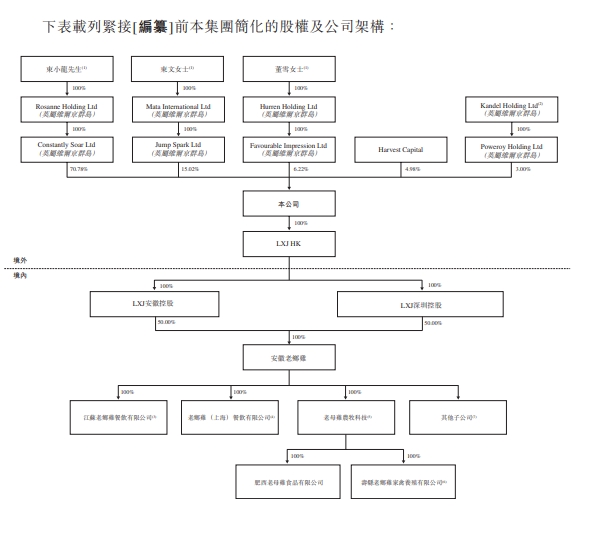 老乡鸡目前股权架构.png