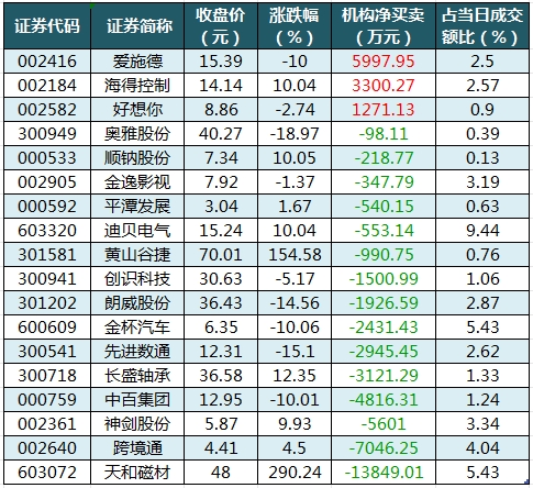 龍虎榜機(jī)構(gòu)凈買入的個(gè)股.png