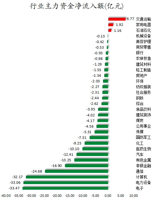 行业主力资金净流入额.png