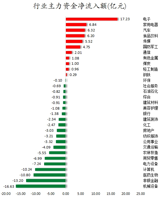 行业主力资金净流入额.png