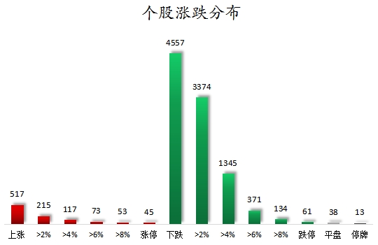 個股漲跌分布.png