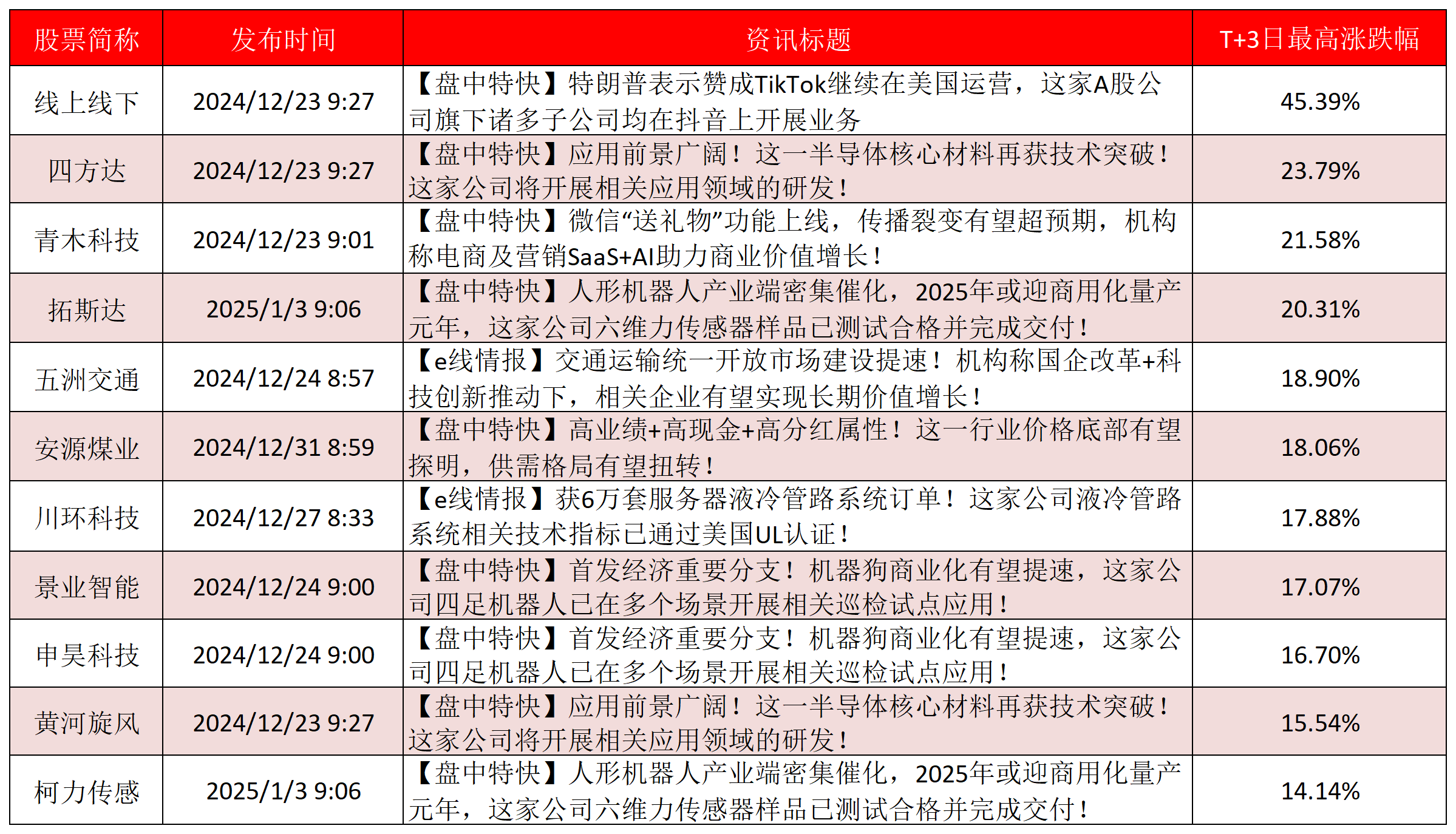 涨跌幅排行.png