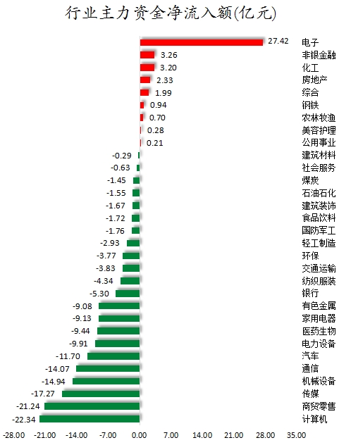 行業(yè)主力資金凈流入額.png