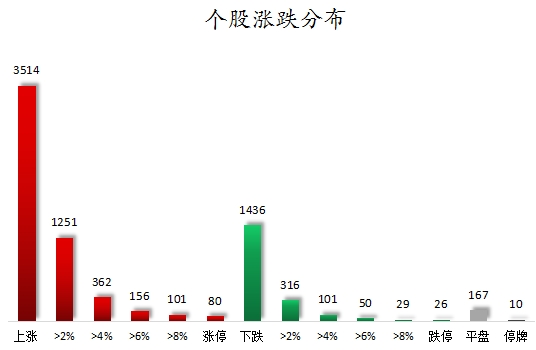 個股漲跌分布.png