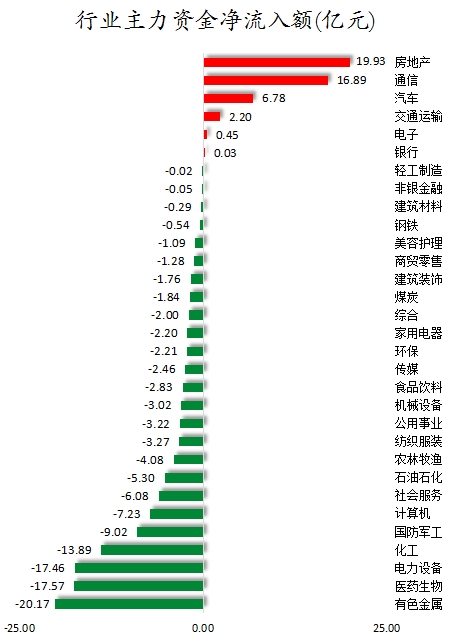 行业主力资金净流入额.png