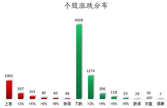 個(gè)股漲跌分布.png