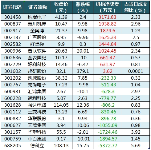 龍虎榜機(jī)構(gòu)凈買入的個(gè)股.png