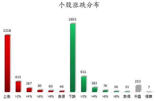 个股涨跌分布.png