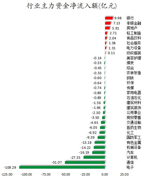 行業主力資金凈流入額.png