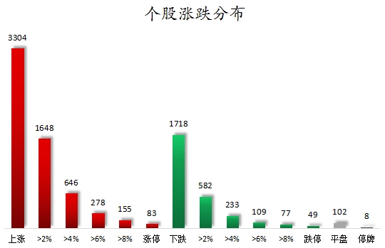 個股漲跌分布.png