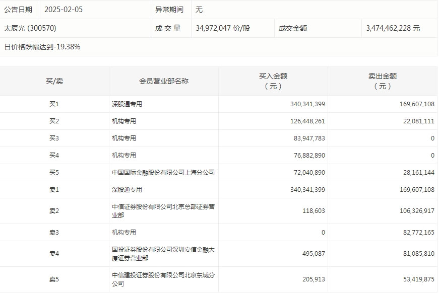 数据复盘丨华为、东数西算等概念走强 59股获主力资金净流入超亿元