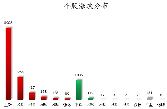 個股漲跌分布.png