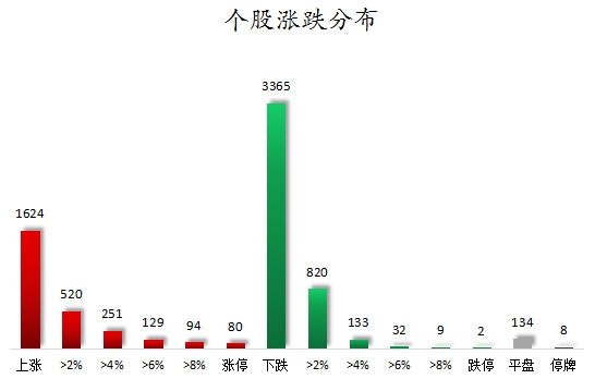 個股漲跌分布.png