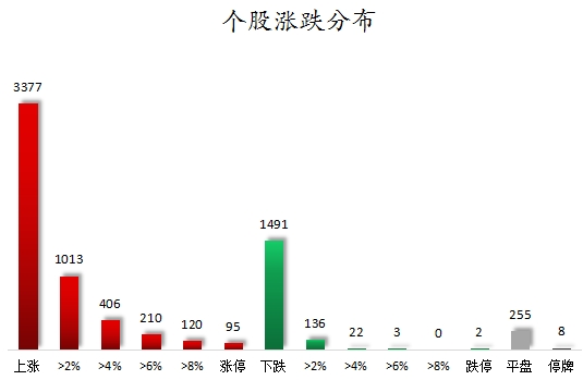 数据复盘丨新炬网络10连板，主力资金净买入85股超亿元，龙虎榜机构抢筹11股