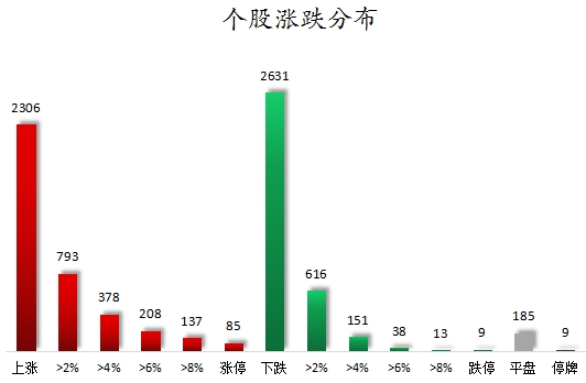 数据复盘丨AI医疗、云计算等概念走强 85股获主力资金净流入超亿元