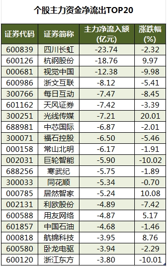 数据复盘丨AI医疗、云计算等概念走强 85股获主力资金净流入超亿元