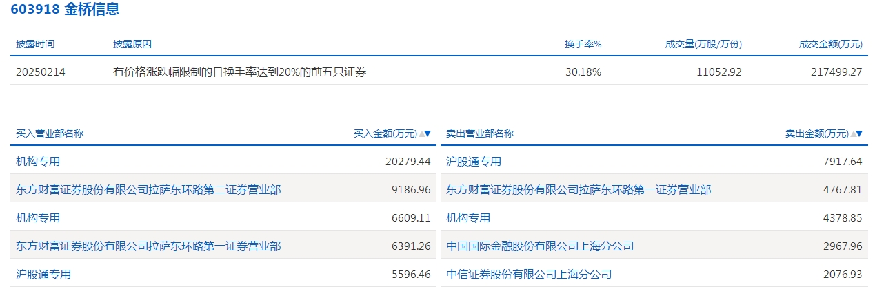 数据复盘丨AI医疗、云计算等概念走强 85股获主力资金净流入超亿元