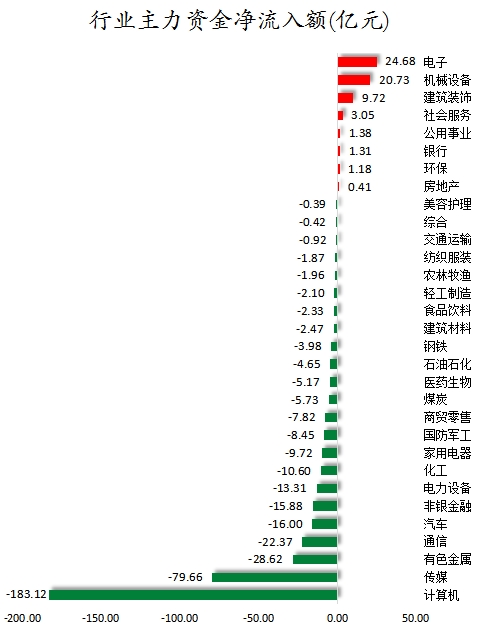 行业主力资金净流入额.png