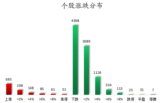 個(gè)股漲跌分布.png