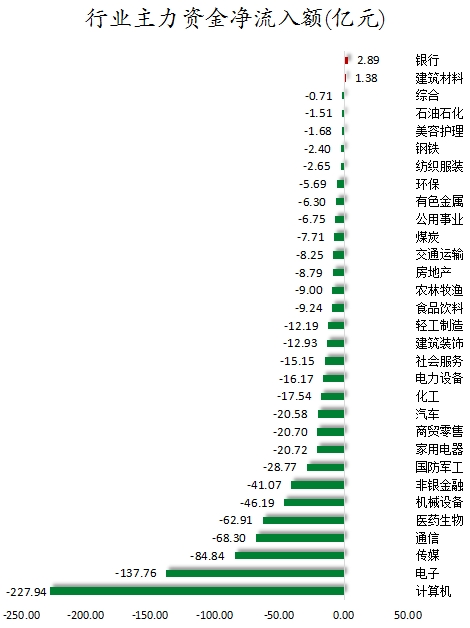 行業主力資金凈流入額.png