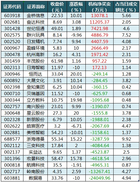 龍虎榜機(jī)構(gòu)凈買(mǎi)入機(jī)構(gòu).png