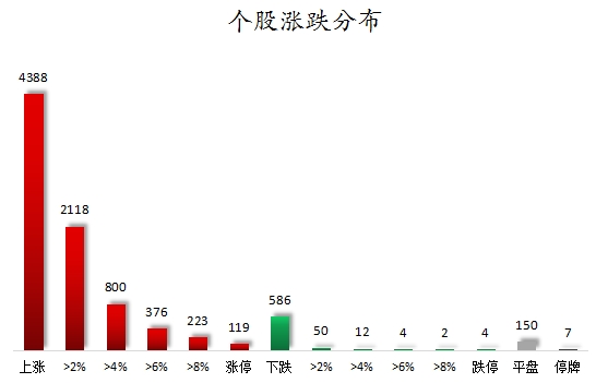 個股漲跌分布.png