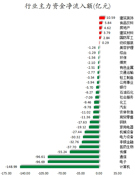 行業主力資金凈流入額.png