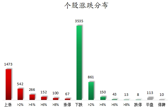 個股漲跌分布.png