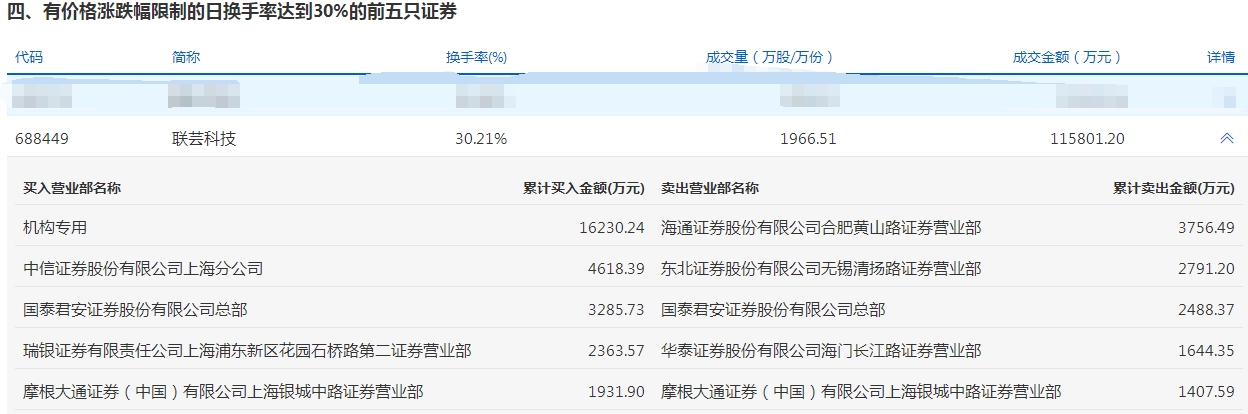 数据复盘丨71股获主力资金净流入超亿元  龙虎榜机构抢筹14股