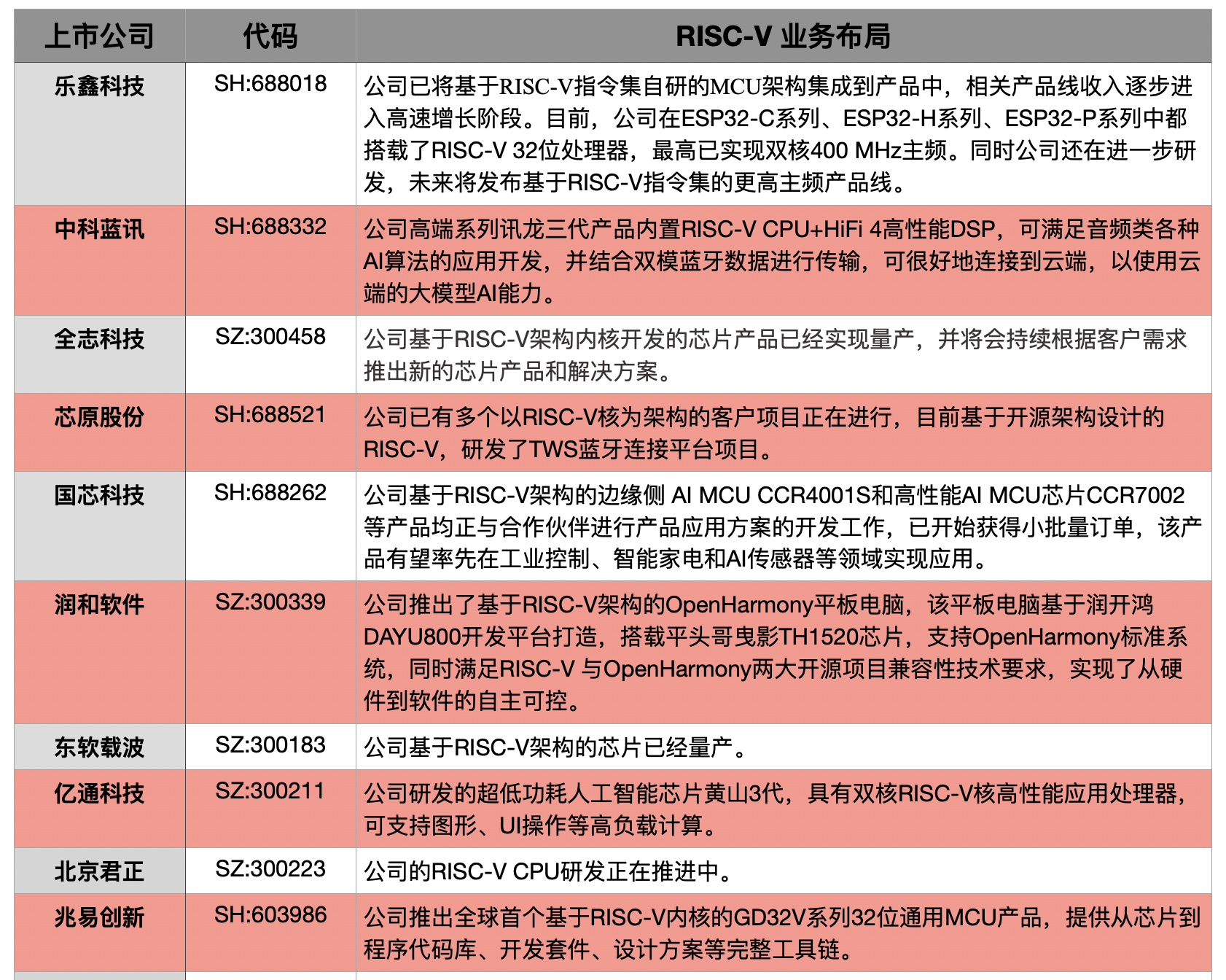 【热点掘金】从DeepSeek创新看RISC-V！阿里重磅会议即将召开，这些A股公司在相关领域已有布局