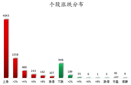 個股漲跌分布.png