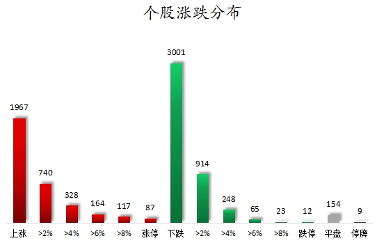 数据复盘丨69股获主力资金净流入超亿元  龙虎榜机构抢筹15股