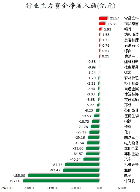 数据复盘丨69股获主力资金净流入超亿元  龙虎榜机构抢筹15股