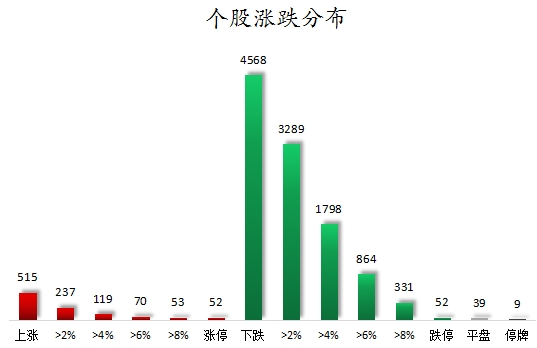 個(gè)股漲跌分布.png