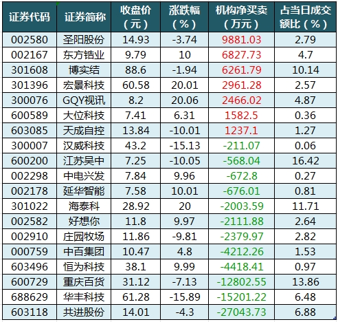 龍虎榜機(jī)構(gòu)凈買(mǎi)入的個(gè)股.png