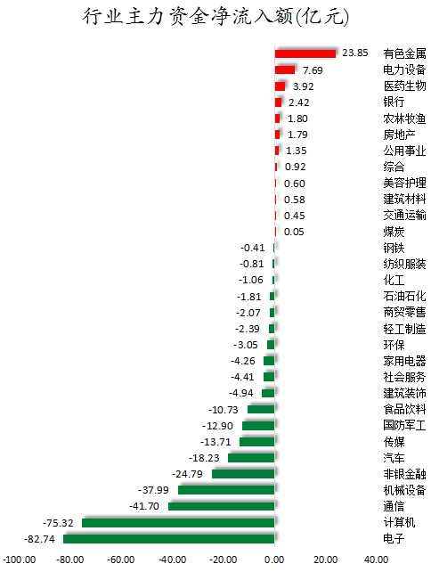 行業(yè)主力資金凈流入額.png