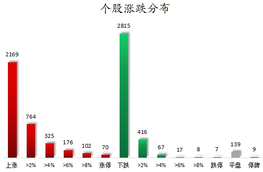 個(gè)股漲跌分布.png