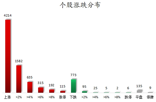 個股漲跌分布.png