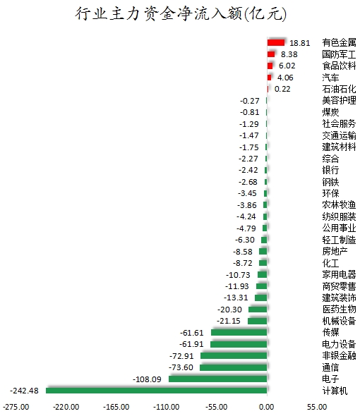 行業主力資金凈流入額.png