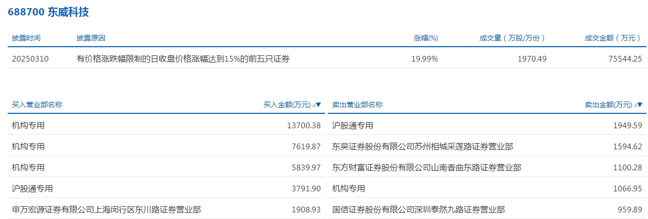 数据复盘丨65股获主力资金净流入超亿元  龙虎榜机构抢筹13股