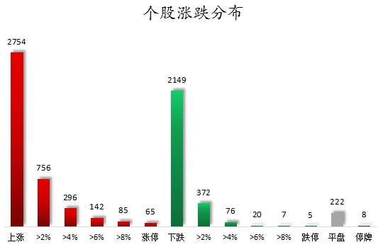 個股漲跌分布.png