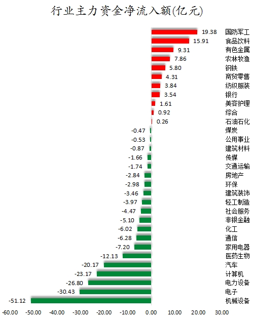 行業主力資金凈流入額.png