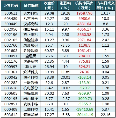 龍虎榜機(jī)構(gòu)凈買入的個(gè)股.png